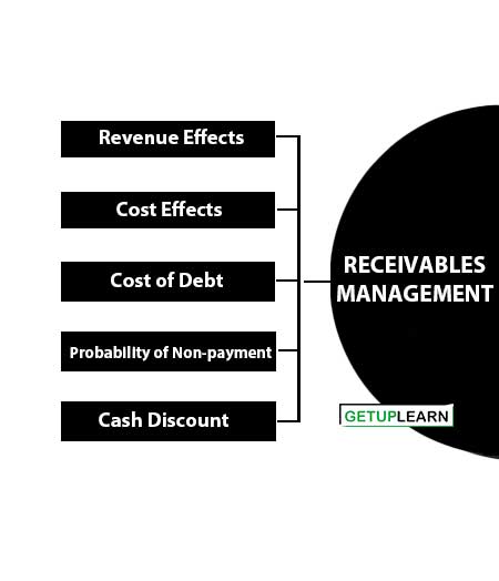 Receivables Management