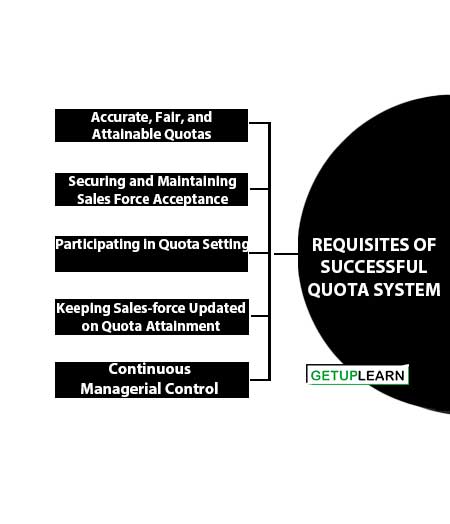 Requisites of Successful Quota System