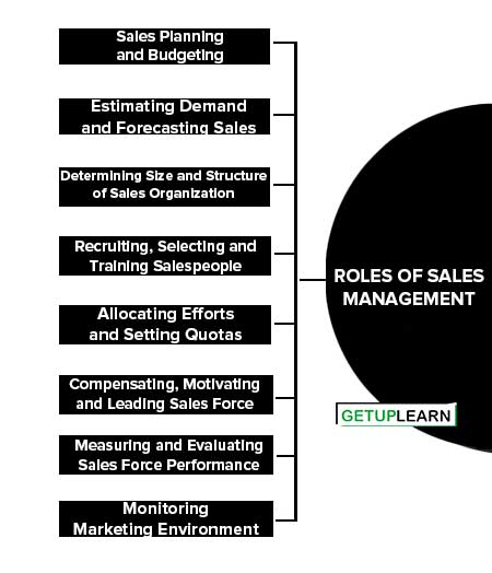 Roles of Sales Management