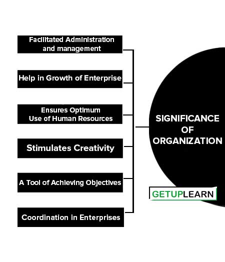 Significance of Organization