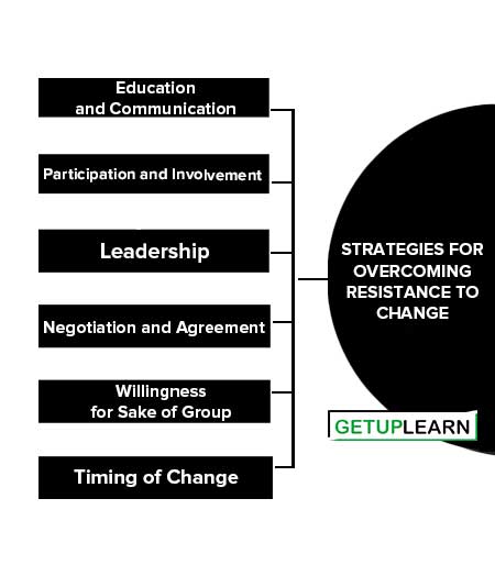 Strategies for Overcoming Resistance to Change