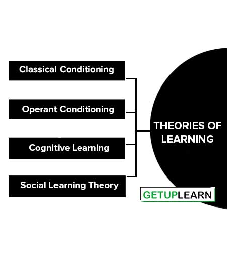 Theories of Learning