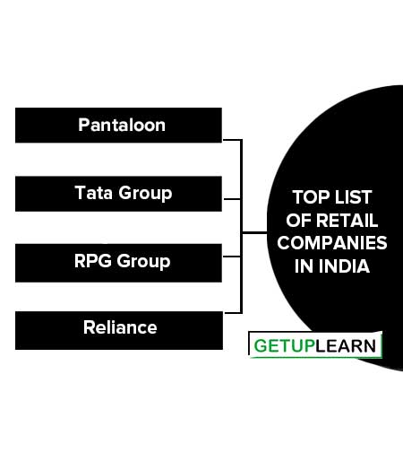 Top List of Retail Companies in India