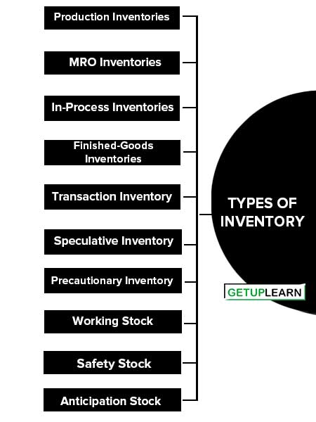 Types of Inventory