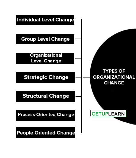 Types of Organizational Change