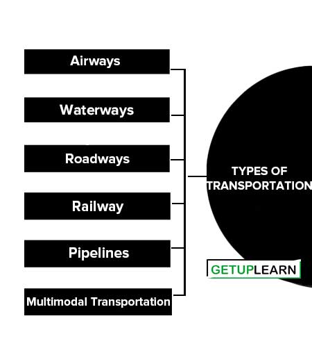 Types of Transportation