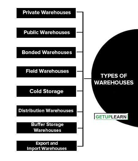 Types of Warehouses