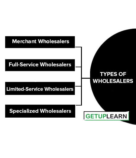 Types of Wholesalers