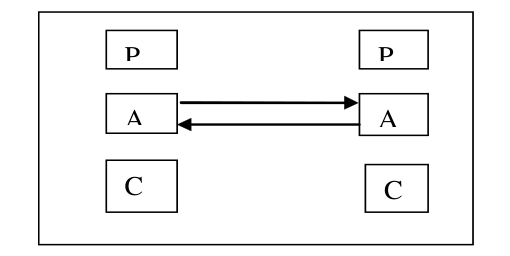 Adult-Adult Transactions