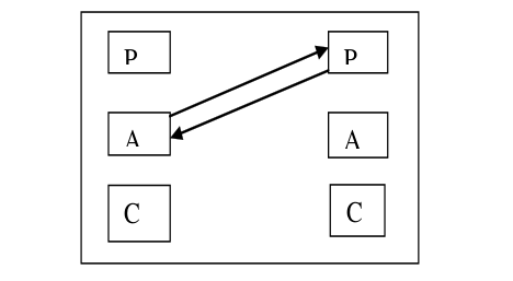 Adult-Parent Transactions