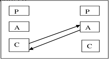 Child-Adult Transactions