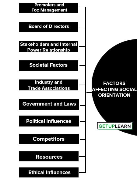 Factors Affecting Social Orientation