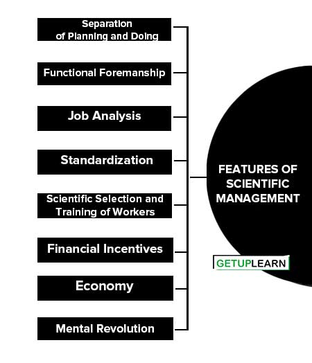 Features of Scientific Management