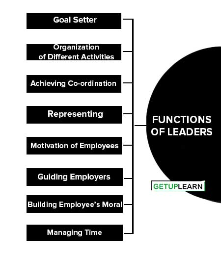 Functions of Leaders