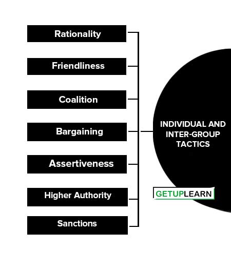 Individual and Inter-Group Tactics