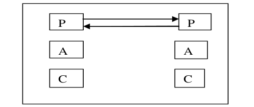 Parent-Parent Transactions