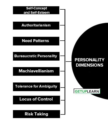 Personality Dimensions