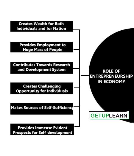 Role of Entrepreneurship in Economy