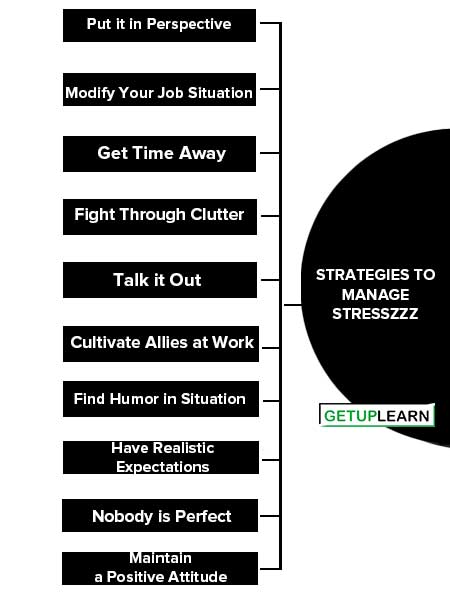 Strategies to Manage Stress