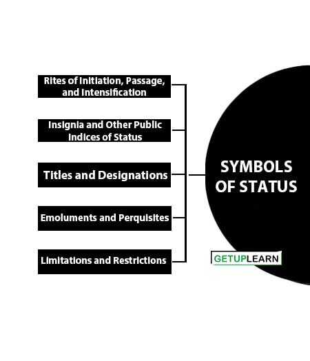 Symbols of Status