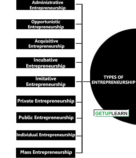 Types of Entrepreneurship