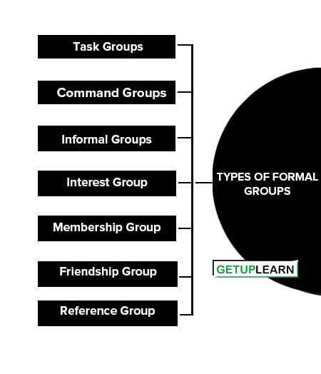 what-are-formal-groups-7-types-getuplearn