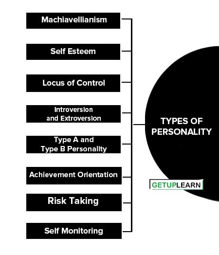 Types of Personality