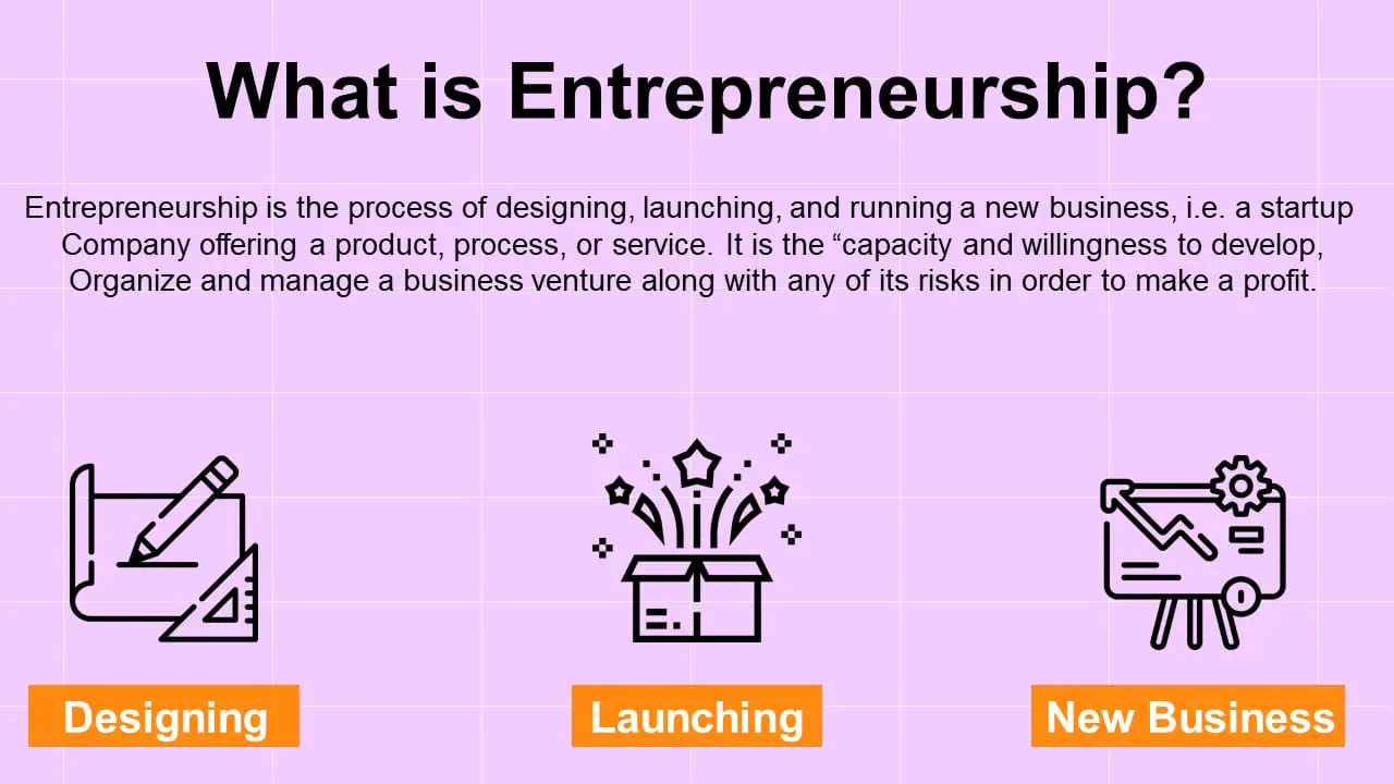 What is Entrepreneurship