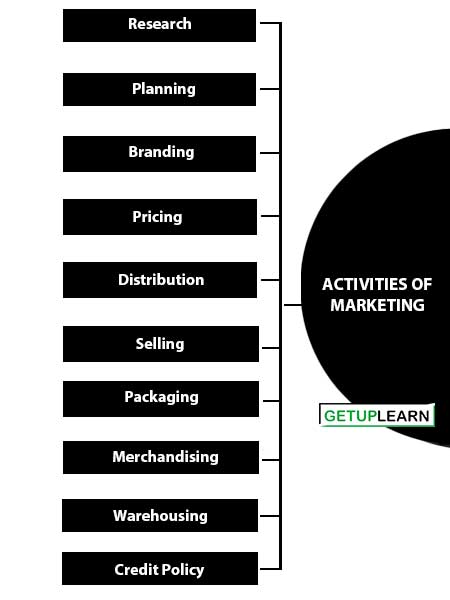 Activities of Marketing