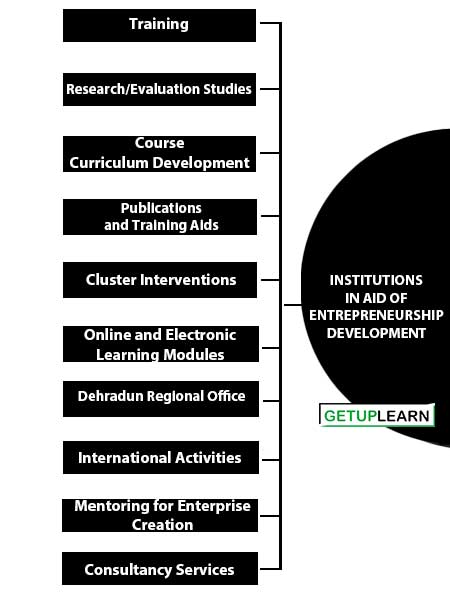Institutions in Aid of Entrepreneurship Development