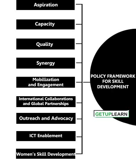 Policy Framework for Skill Development