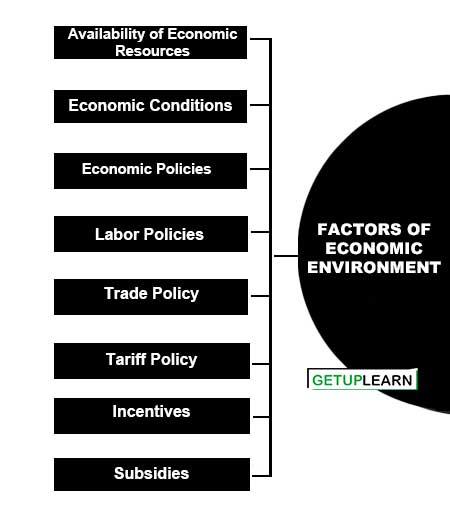 Economic Environment in Business