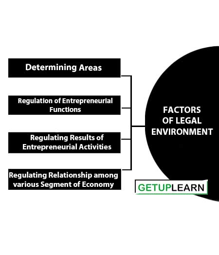 Factors of Legal Environment